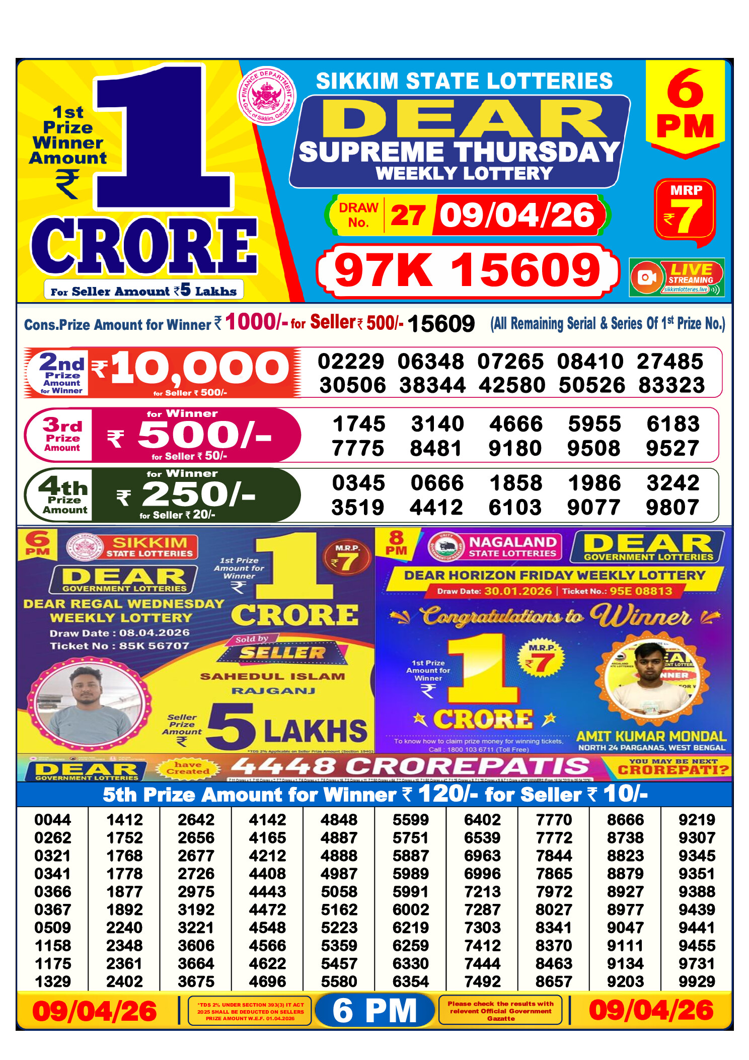 Lottery Sambad Today 6:00 PM Result